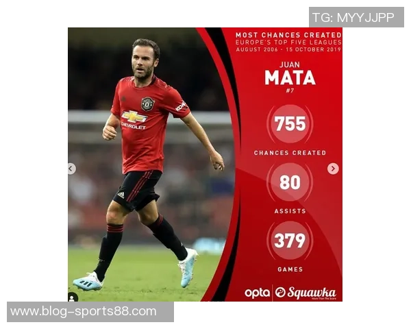 本届世欧预赛机会创造榜揭晓厄德高德佩多库托纳利领衔前五